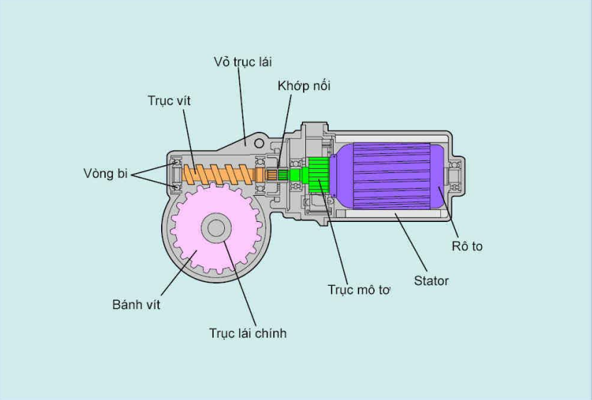 Hệ thống lái trợ lực điện ESP có ưu điểm gì