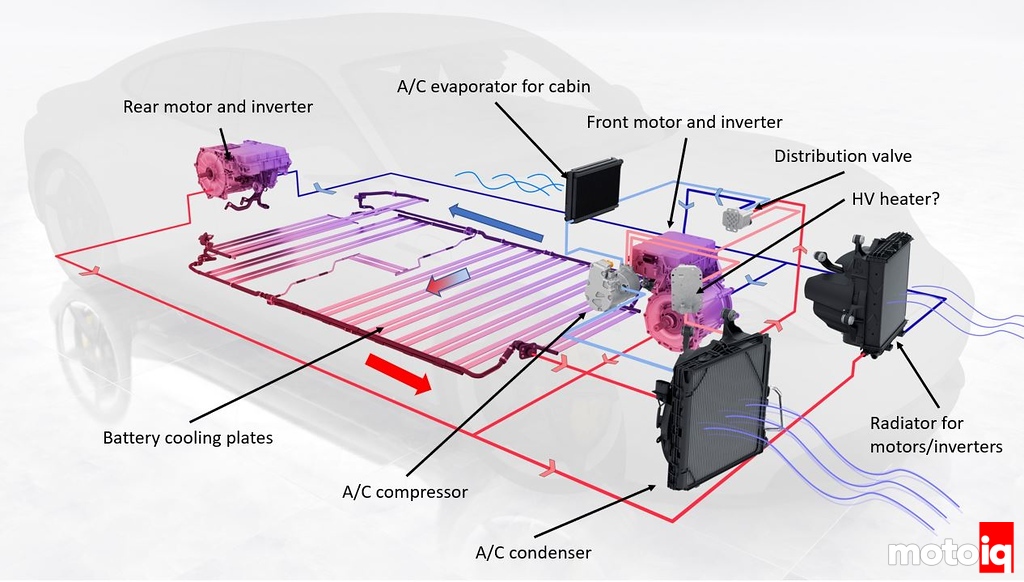 Quan hệ giữa hệ thống làm mát TMS và HVAC trên ô tô điện
