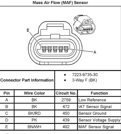 Tất Tần Tật Về Cảm Biến Nhiệt Độ Khí Nạp ( Intake air temperature sensor IAT)