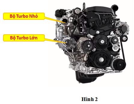 Các Giải Pháp Giảm Độ Trễ Tăng Áp Turbo