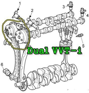 Giới thiệu về công nghệ van biến thiên trong động cơ ô tô