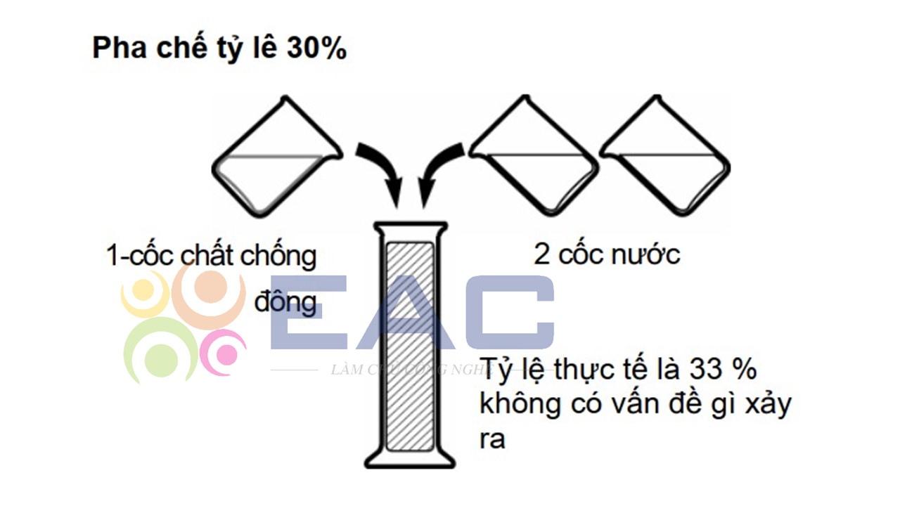 Cách Pha Chế Và Thay Thế Dung Dịch Làm Mát