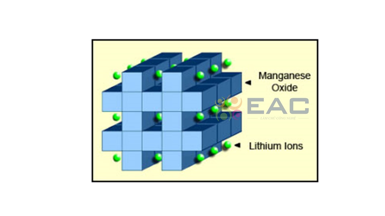 Bảng Tóm Tắt Các Loại Pin Lithi- Ion Thường Dùng