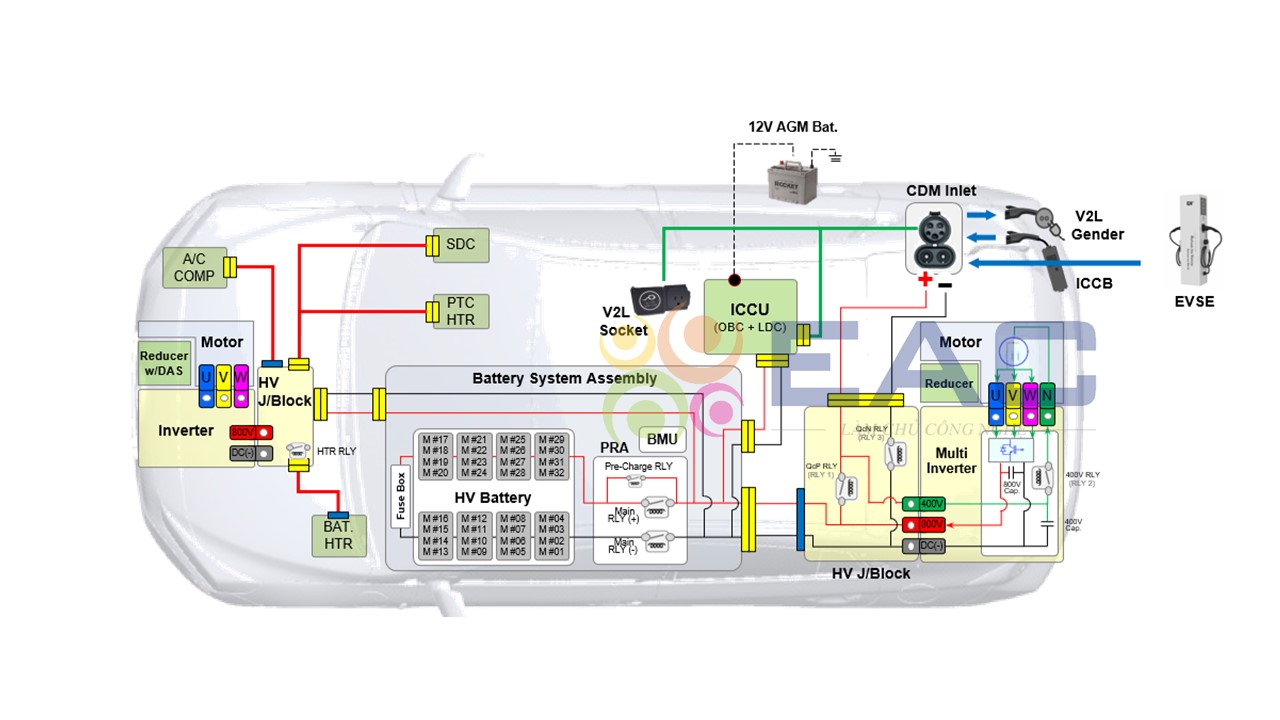 Hệ Thống Sạc Pin Ô Tô Điện