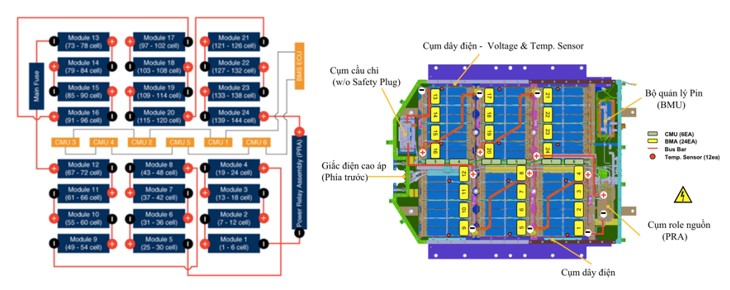  Sơ đồ module PIN cao áp loại tiêu chuẩn